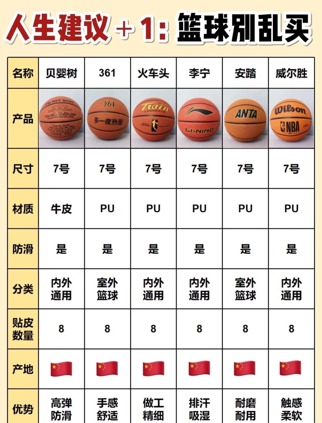 业余篮球爱好者应该怎样练习呼吸技巧?_1